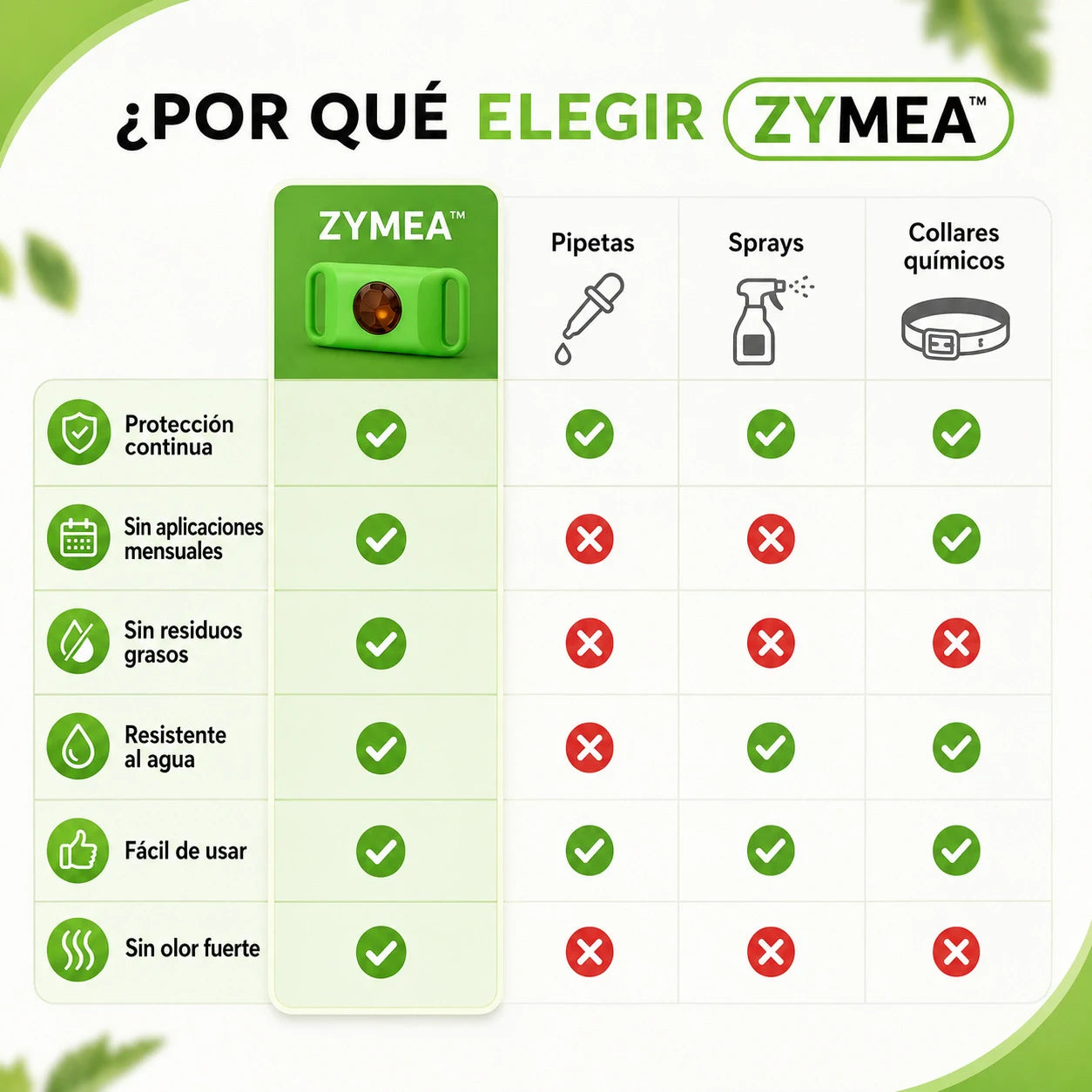 Zymea™ — Colgante natural antipulgas y antigarrapatas para perros